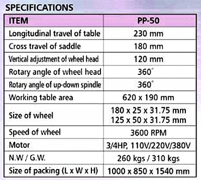 UNIVERSAL TOOL GRINDER เครื่องลับคมใบมีดดอกสว่าน