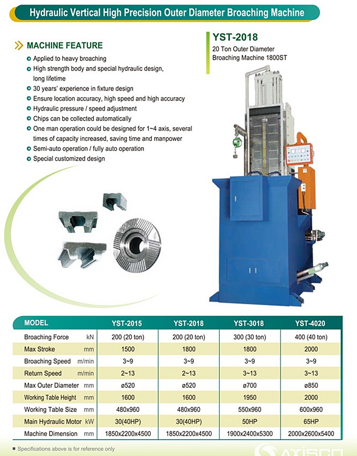 Outer Broaching Machine เครื่องรูดเฟือง ด้านนอก