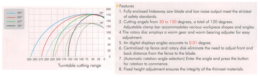 ROTARY TABLE ANGULAR CUTTING TABLE MACHINE