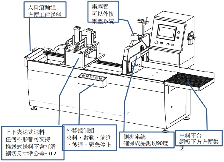 เครื่องเลื่อยอลูมิเนียม แบบ NC