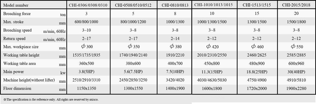 Broaching Machine เครื่องรูดเฟืองรูใน