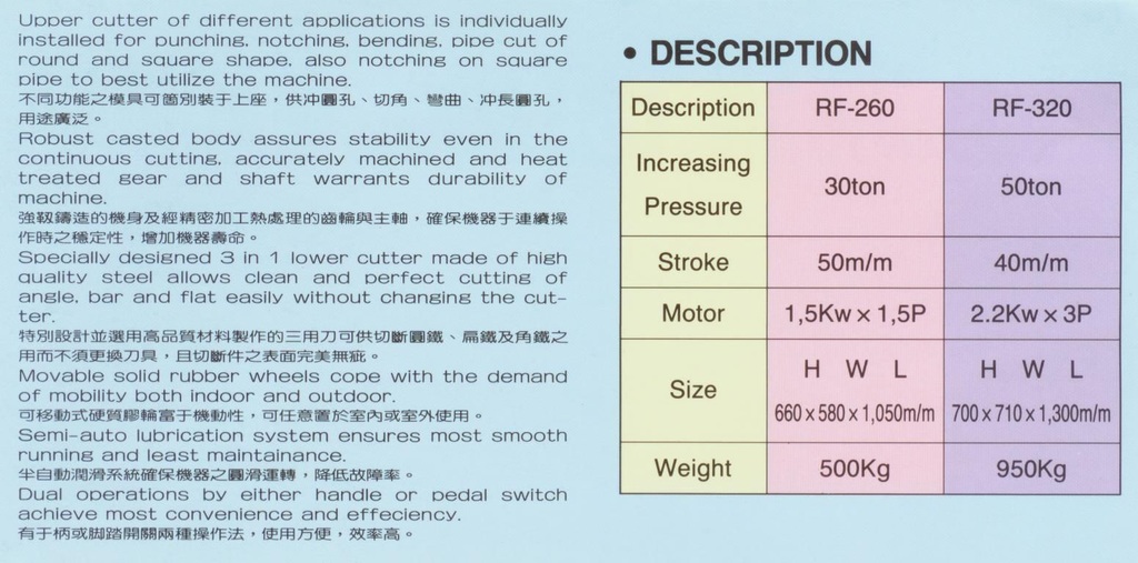 CUTTING & PUNCHING MACHINE เครื่องตัดกระแทก