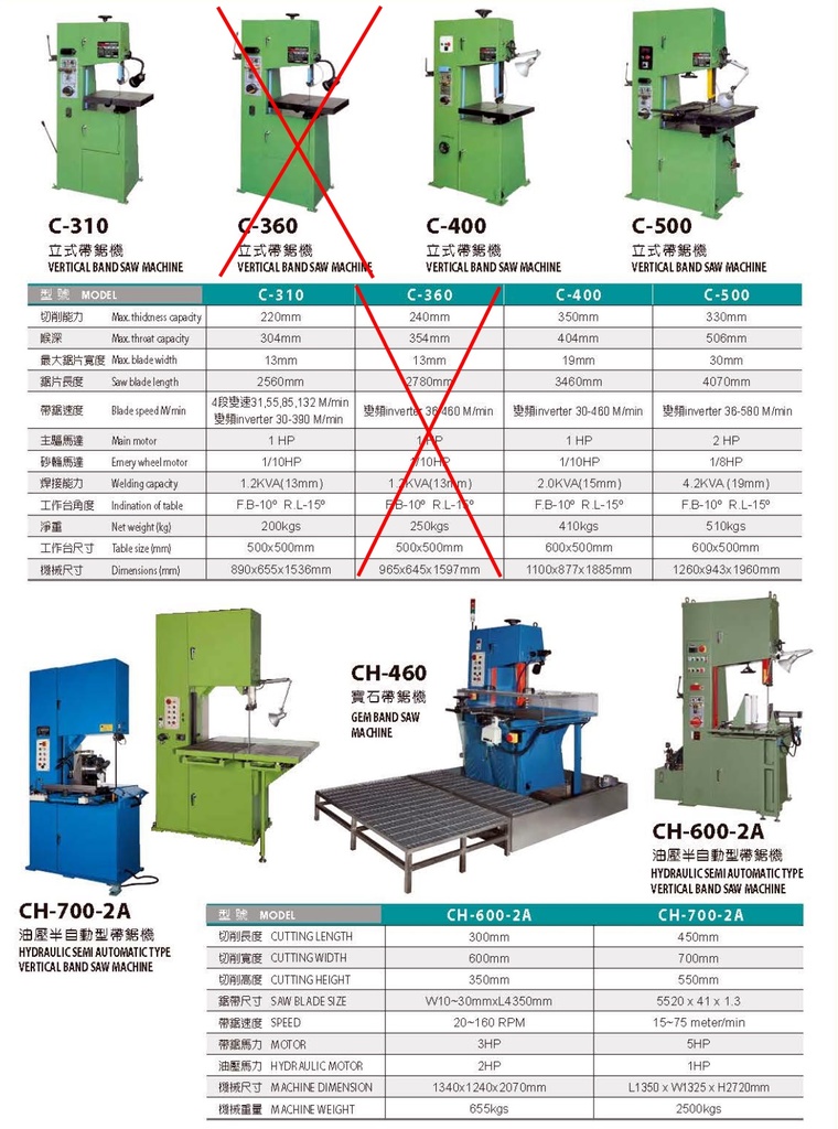 VERTINE UNIVERSEL BAND SAWING MACHINE