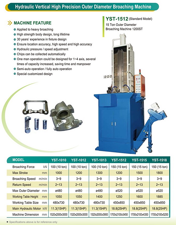 Outer Broaching Machine เครื่องรูดเฟือง ด้านนอก