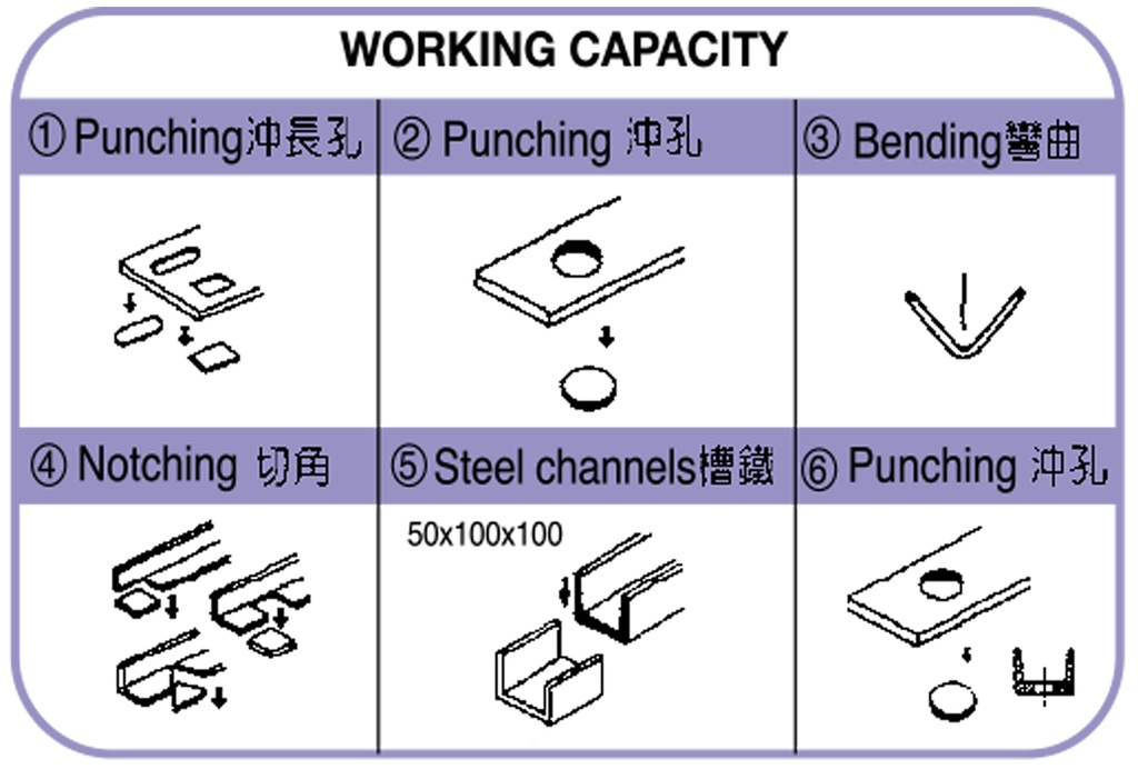 CUTTING & PUNCHING MACHINE เครื่องตัดกระแทก