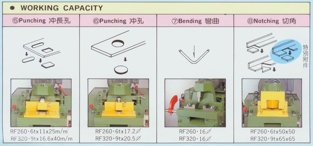 CUTTING & PUNCHING MACHINE เครื่องตัดกระแทก