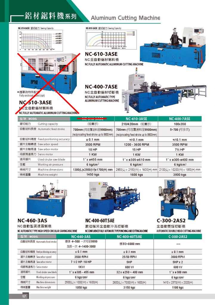 ALUMINUM CUTTING MACHINE / เครื่องตัดอลูมิเนียม