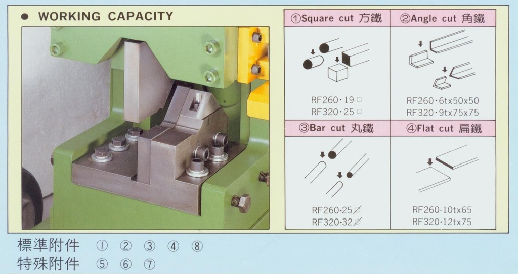 CUTTING & PUNCHING MACHINE เครื่องตัดกระแทก