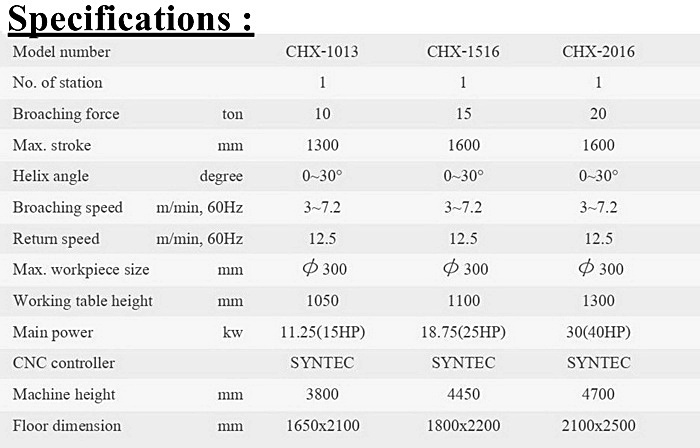 CNC Helical Broaching เครื่องรูดเฟืองแบบ CNC