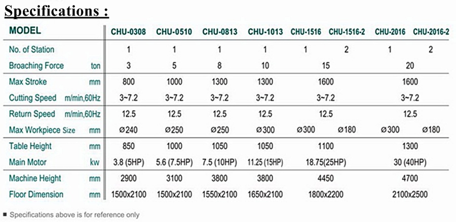 Table-Up Broaching รูดเฟืองแบบชิ้นงานเคลื่อนที่