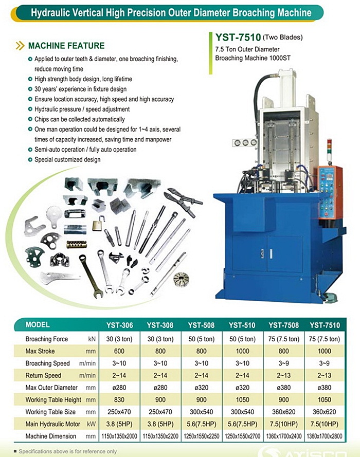 Outer Broaching Machine เครื่องรูดเฟือง ด้านนอก