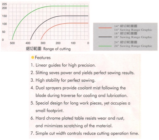 SPECIAL PURPOSE ALUMINIUM CUTTING MACHINE
