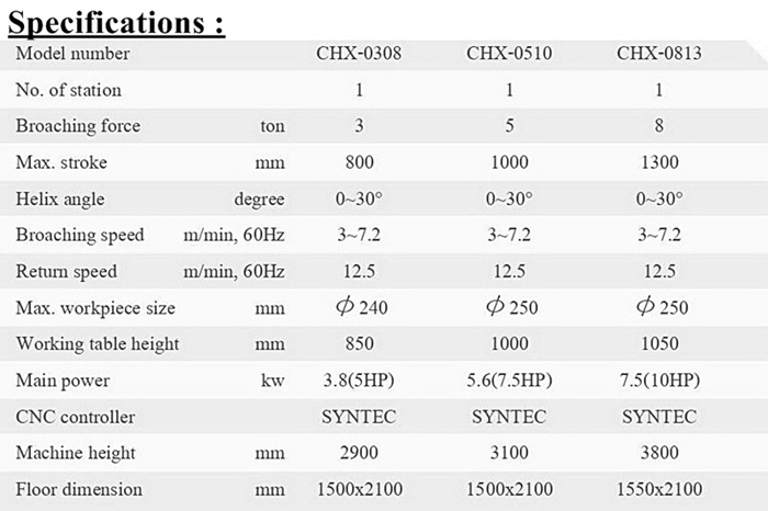 CNC Helical Broaching เครื่องรูดเฟืองแบบ CNC