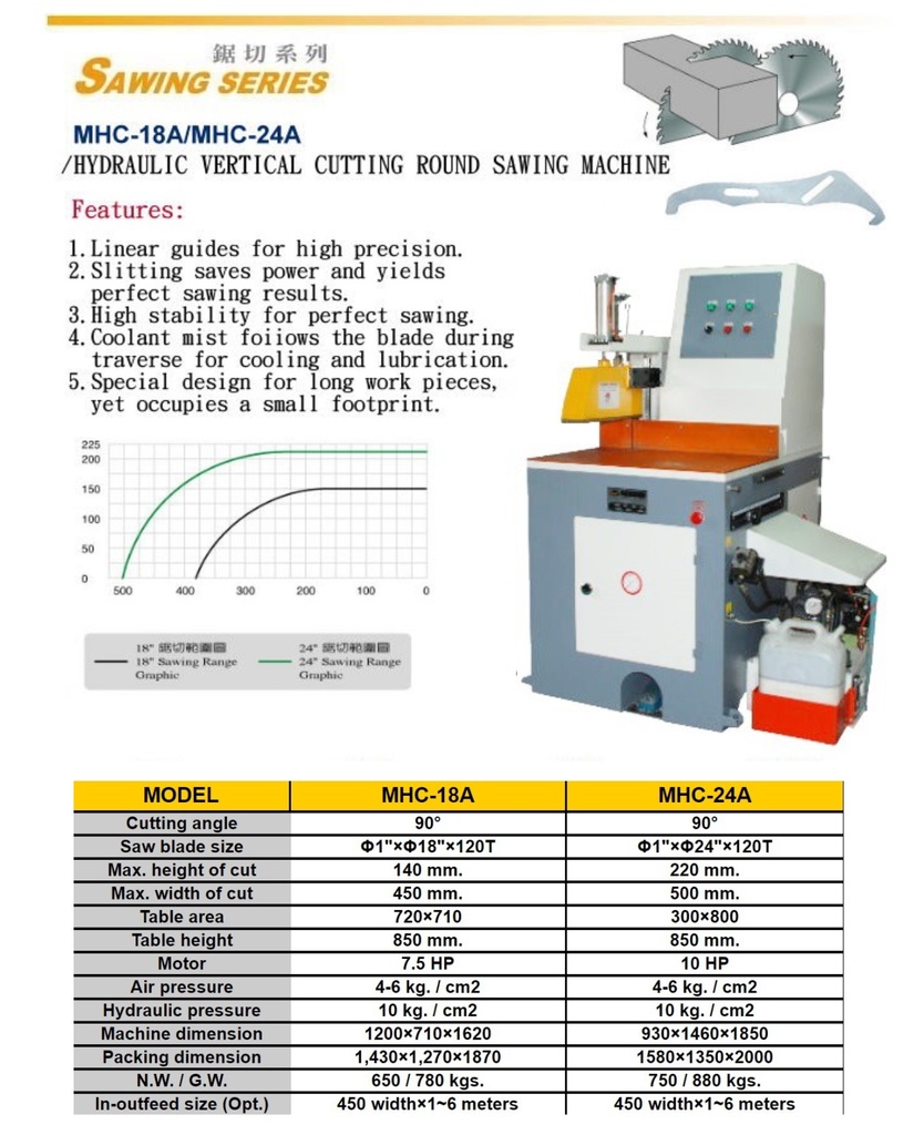 HYDRAULIC VERTICAL CUTTING ROUND SAWING MACHINE