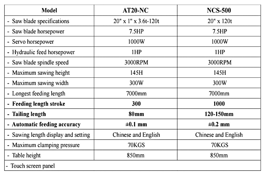 เครื่องเลื่อยอลูมิเนียม แบบ NC