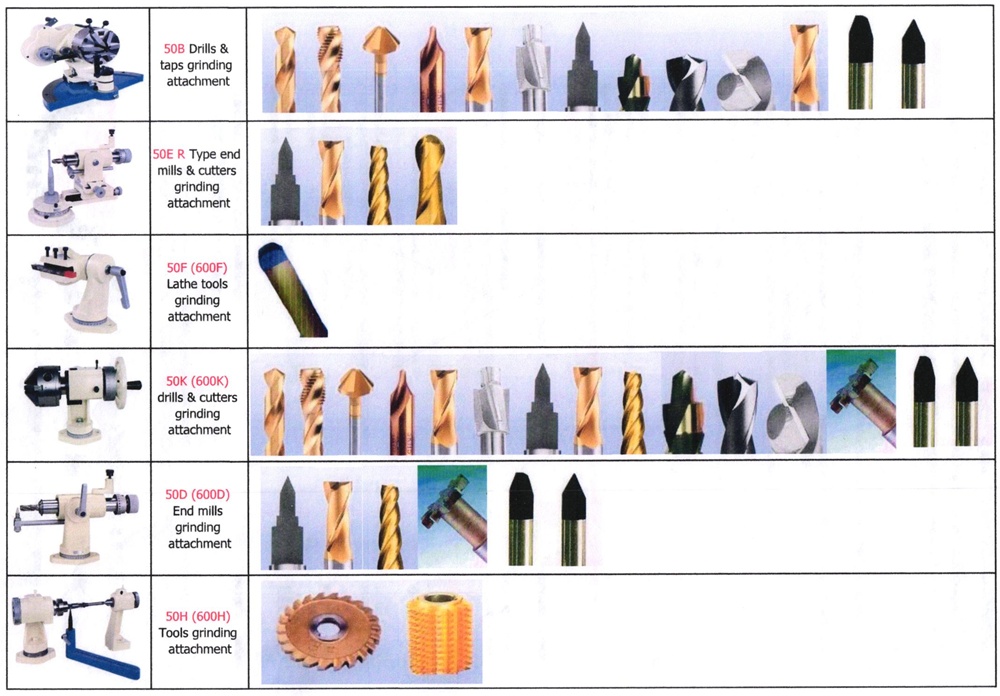 UNIVERSAL TOOL GRINDER เครื่องลับคมใบมีดดอกสว่าน