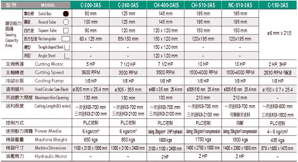 AUTO TYPE CIRCULAR SAWING MACHINE